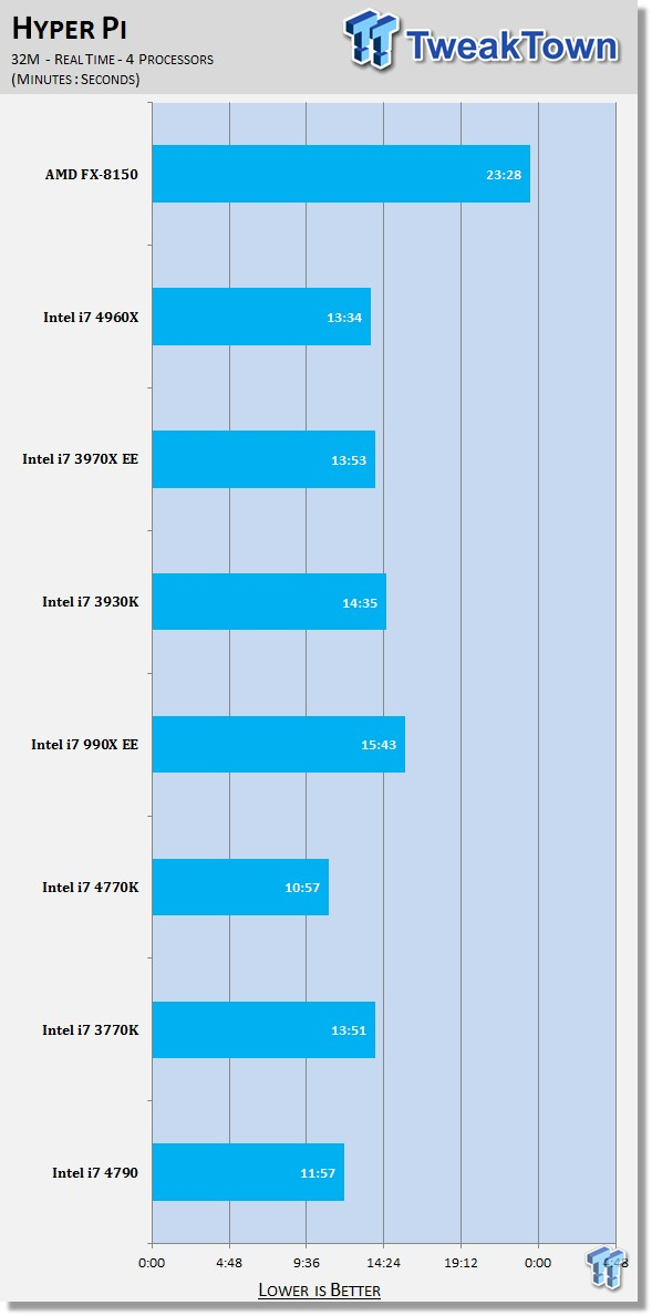 Intel Core i7-4790 benchmark 02